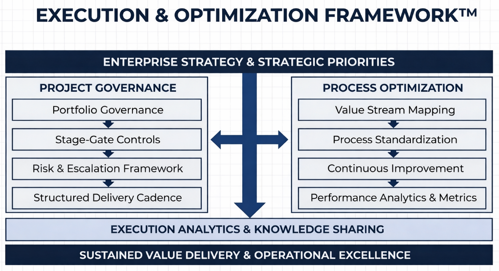 EOF™ Framework Diagram